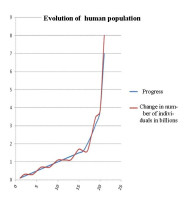 THEORIE ECONOMIQUE