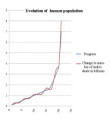 THEORIE ECONOMIQUE